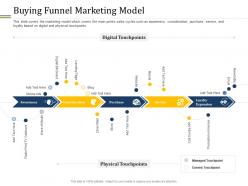 Buying funnel marketing model different distribution and promotional channels ppt elements
