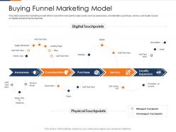 Buying funnel marketing model fusion marketing experience ppt guidelines
