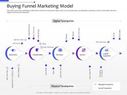 Buying funnel marketing model multi channel distribution management system ppt microsoft