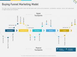 Buying funnel marketing model multi channel marketing ppt diagrams