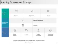 Buying Goods And Services Procedure Powerpoint Presentation Slides