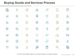 Buying Goods And Services Process Powerpoint Presentation Slides