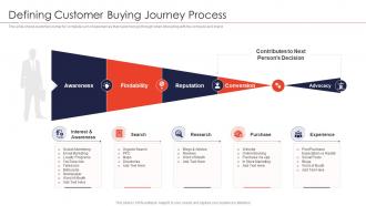 Buying journey process strategies for new product launch