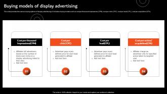 Buying Models Of Display Advertising Overview Of Display Marketing And Its MKT SS V
