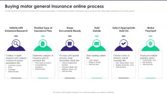 Buying Motor General Insurance Online Process