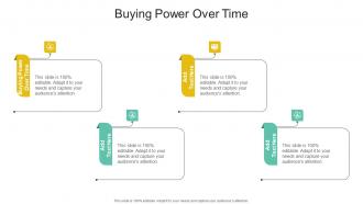 Buying Power Over Time In Powerpoint And Google Slides Cpb
