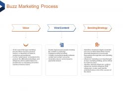 Buzz marketing process creates m1833 ppt powerpoint presentation styles show