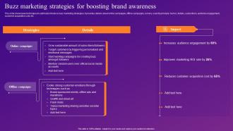 Buzz Marketing Strategies For Boosting Brand Awareness Increasing Brand Outreach Through Experiential MKT SS V