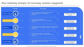Buzz Marketing Strategies For Increasing Customer Engagement