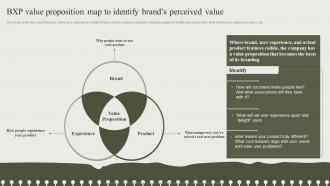 BXP Value Proposition Map To Identify Brands Developing An Effective Communication Strategy