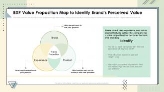BXP Value Proposition Map To Identify Brands Perceived Value Brand Communication Strategy Ppt Ideas