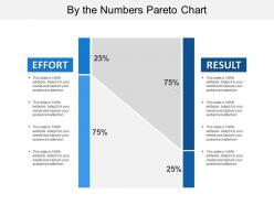 By the numbers pareto chart