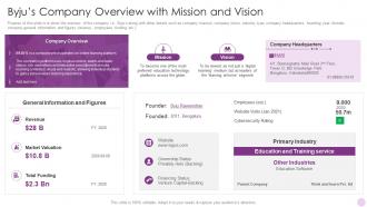 Byjus Company Overview With Mission Byjus Investor Funding Elevator Pitch Deck