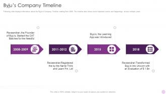 Byjus Company Timeline Byjus Investor Funding Elevator Pitch Deck