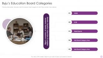 Byjus Education Board Categories Byjus Investor Funding Elevator Pitch Deck