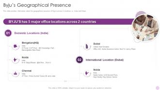 Byjus Geographical Presence Byjus Investor Funding Elevator Pitch Deck