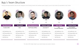Byjus Team Structure Byjus Investor Funding Elevator Pitch Deck