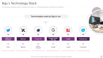 Byjus Technology Stack Byjus Investor Funding Elevator Pitch Deck
