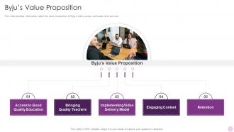Byjus Value Proposition Byjus Investor Funding Elevator Pitch Deck