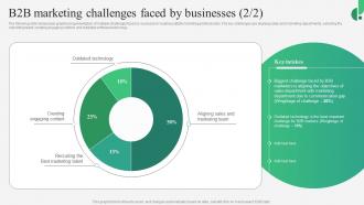 C101 B2B Marketing Strategies B2B Marketing Challenges Faced By Businesses MKT SS V Good Editable