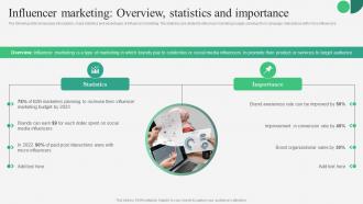 C102 B2B Marketing Strategies Influencer Marketing Overview Statistics And Importance MKT SS V