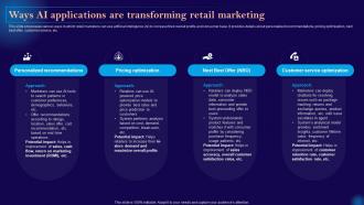 C108 Leveraging Artificial Intelligence Ways Ai Applications Are Transforming Retail Marketing AI SS V
