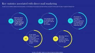 C109 Key Statistics Associated With Direct Mail Marketing Direct Mail Marketing Strategies