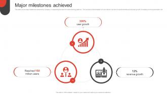 C122 Major Milestones Achieved Investor Funding Elevator Pitch Deck For Online Education Platform