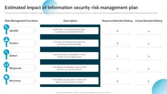 C14 Estimated Impact Of Information Security Risk Management Plan Ppt Styles Infographic Template