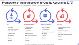 C1 Framework Of Agile Approach To Quality Assurance Improve Ppt Portrait
