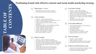 C24 Positioning Brand With Effective Content And Social Media Marketing Strategy Table Of Contents