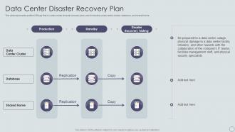 C2 Data Center Disaster Recovery Plan Ppt Powerpoint Presentation Inspiration Graphics