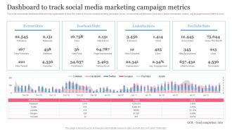 C34 B2B Social Media Marketing Plan For Product Dashboard To Track Social Media Marketing Campaign