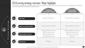 C3 AI Pricing Strategy Overview Complete Insights Into C3 AIs Ppt Slide