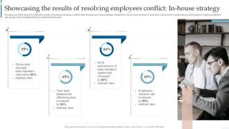 C40 Managing Interpersonal Conflict Showcasing The Results Of Resolving Employees Conflict In House