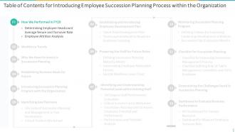 C4 Introducing Employee Succession Planning Process Within The Organization For Table Of Contents