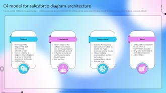 C4 Model For Salesforce Diagram Architecture