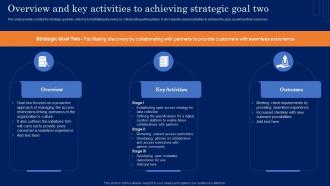 C51 Overview And Key Activities To Achieving Strategic Goal Two Guide For Developing MKT SS