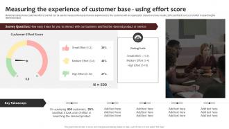 C52 Measuring The Experience Of Customer New Brand Awareness Strategic Plan Branding SS