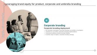 C53 Leveraging Brand Equity For Product Corporate And Umbrella Branding Table Of Contents