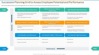 C5 Succession Planning Grid To Assess Employee Potential And Performance Introducing Employee Succession