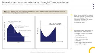 C71 Determine Short Term Reduction Vs Strategic It Cost Optimization Ppt Powerpoint Presentation File Aids