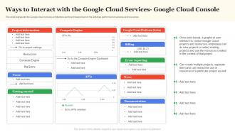 C75 Ways To Interact With The Google Cloud Services Google Cloud Console Google Cloud Services