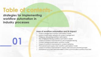 C77 Strategies For Implementing Workflow Automation In Industry Processes Table Of Contents