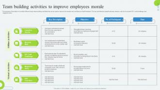 C81 Team Building Activities To Improve Employees Morale Developing Employee Retention Program