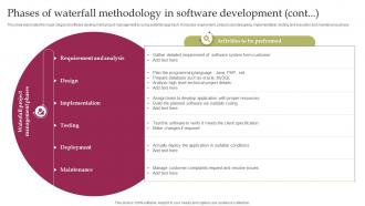 C95 Phases Of Waterfall Methodology In Software Development Waterfall Project Management Images Editable