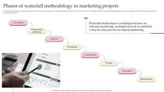 C96 Waterfall Project Management Phases Of Waterfall Methodology In Marketing Projects