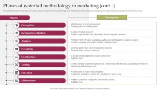 C96 Waterfall Project Management Phases Of Waterfall Methodology In Marketing Projects Best Editable