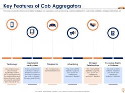 Cab aggregator investor funding elevator pitch deck ppt template