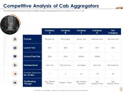 Cab aggregator investor funding elevator pitch deck ppt template
